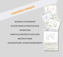 Contenu des cartes de sophronisations